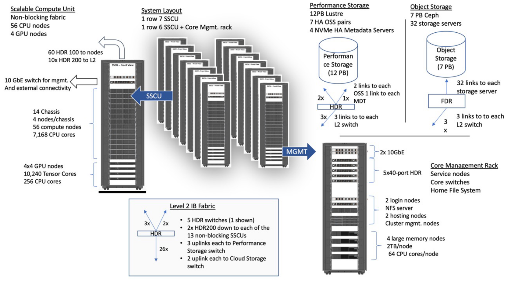 Expanse System Architecture