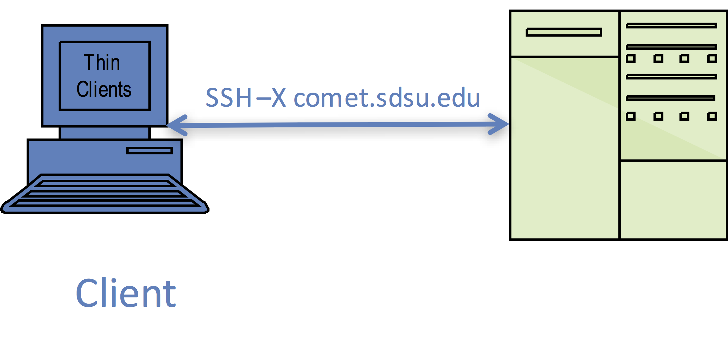 SSH Connection